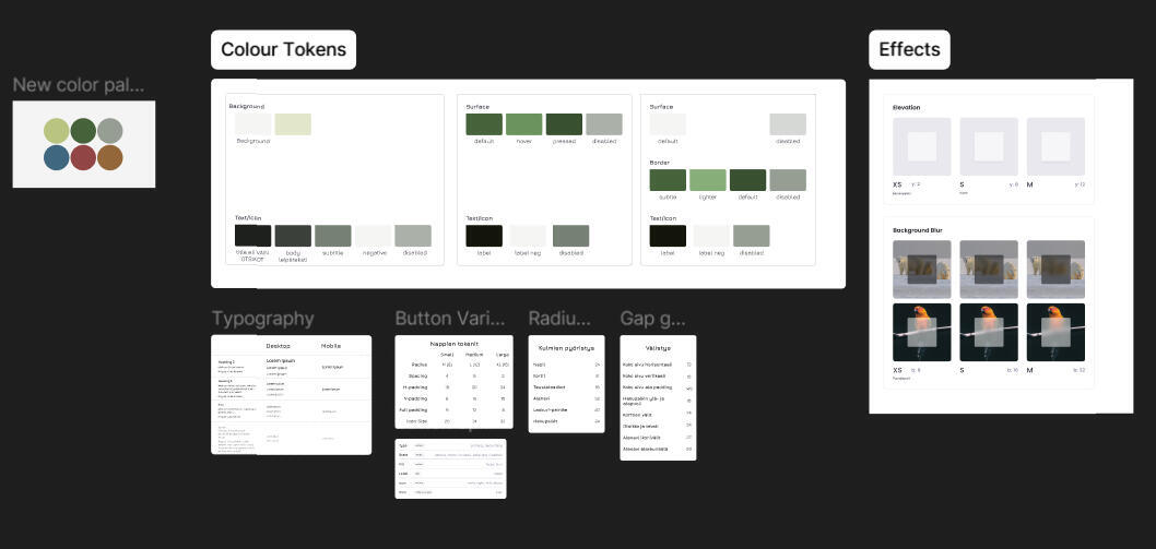 The design system