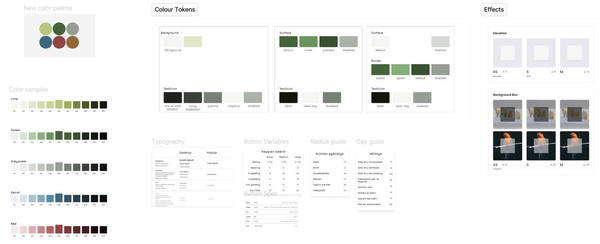 A screenshot of the design system in Figma