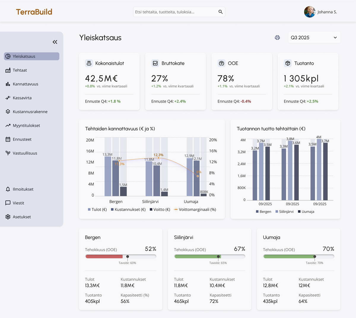 An image of the finished global dashboard view